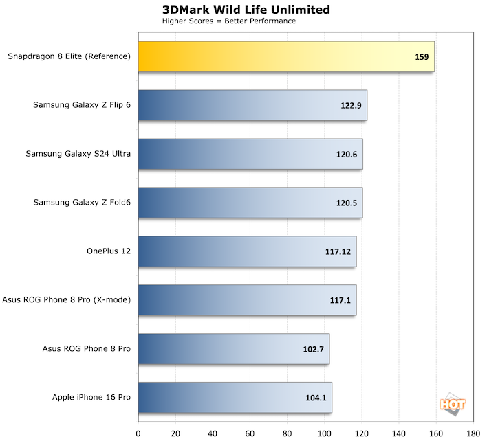 3dmark wildlife snapdragon 8 elite