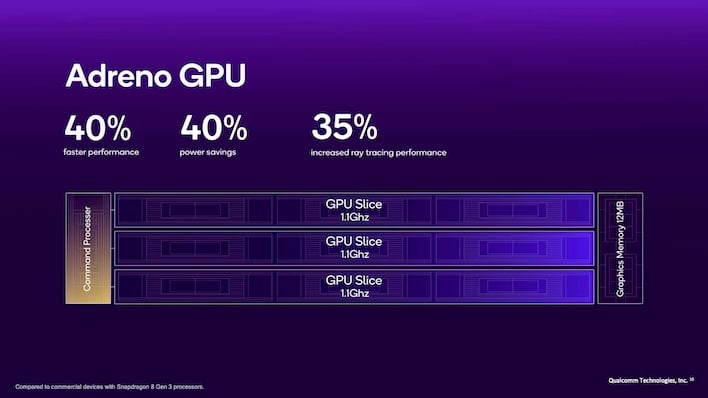 qualcomm snapdragon 8 elite 4