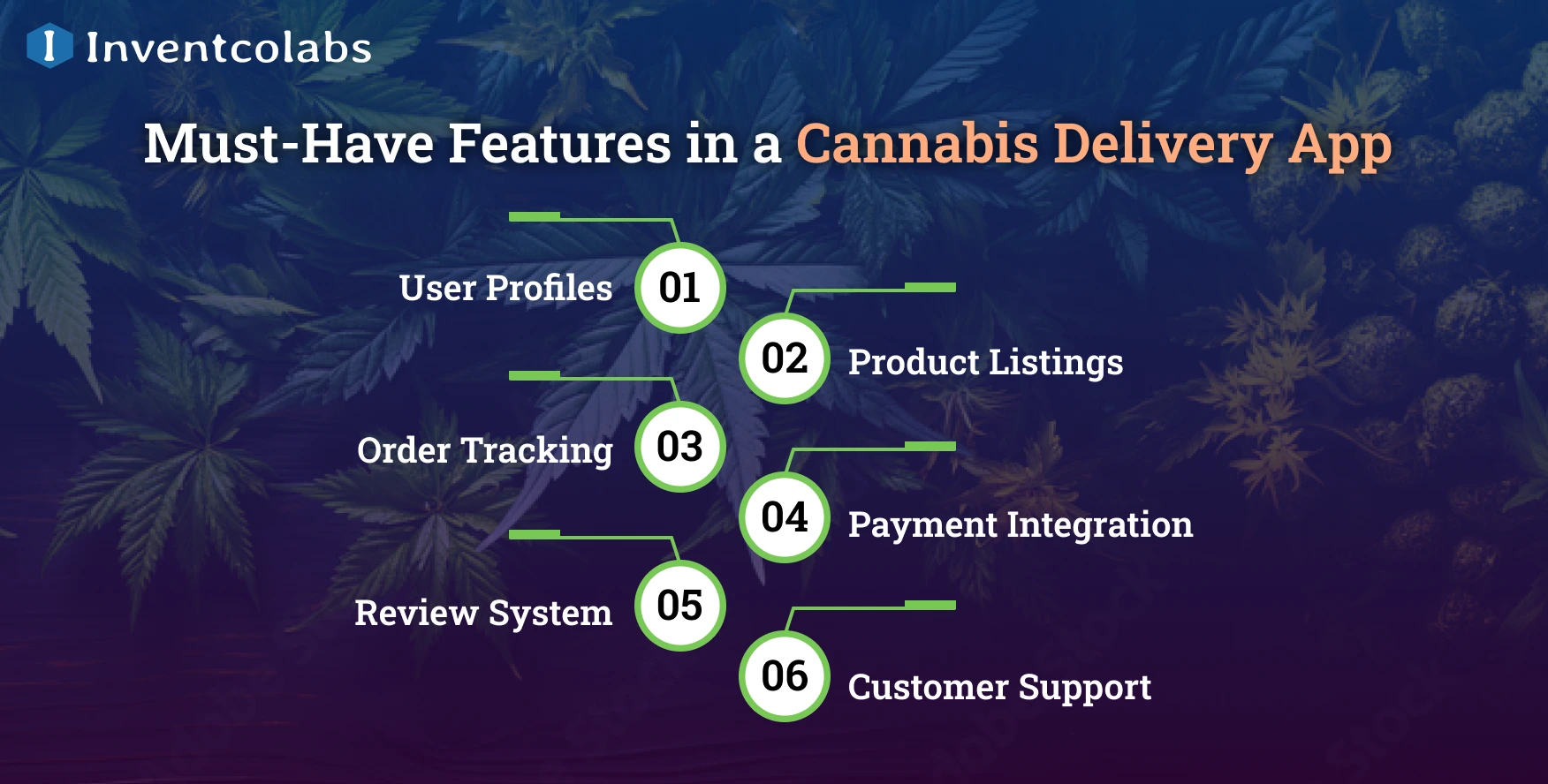 Top Features for Cannabis Delivery App