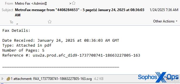 A malicious SVG attached to a fake "fax notification" email