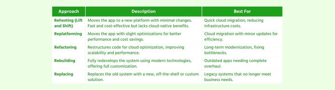 Legacy Applications