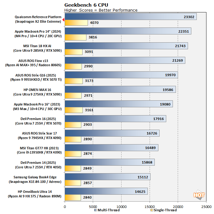 cht geekbench6