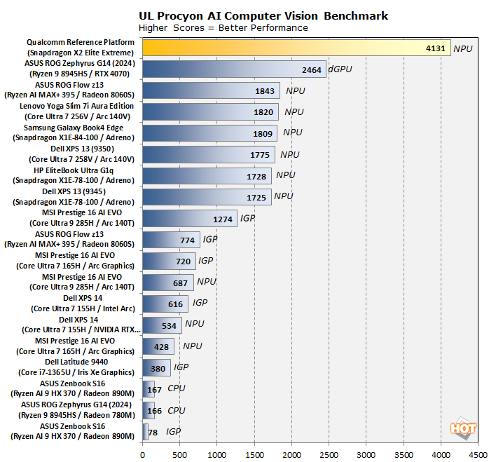 cht procyon ai computer vision