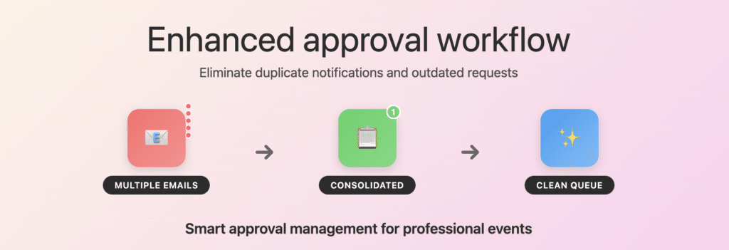 Enhanced Approval Workflow Management